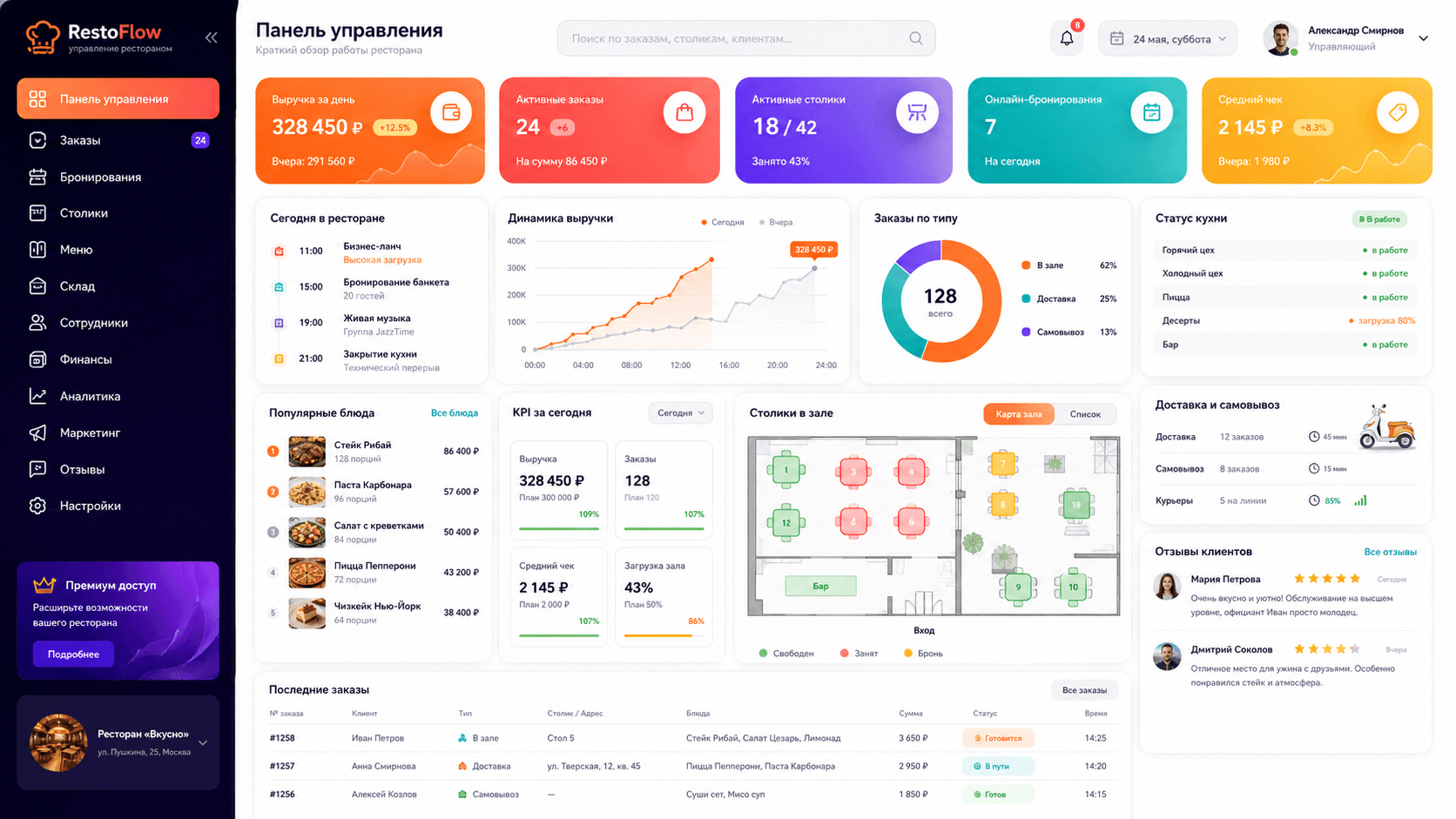 CRM для управления ресторанами